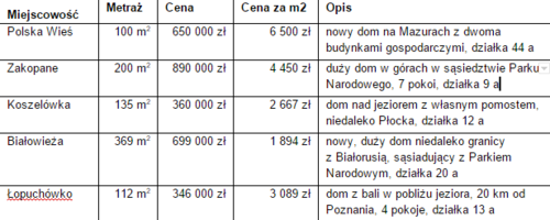 ceny domów drewnianych 